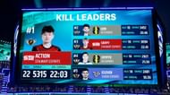 Action leads kill leaderboard after PMPL: MENA and South Asia Championship Season day 2 (Image via PUBG Mobile)